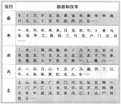 五行屬性字典|五行汉字属性查询